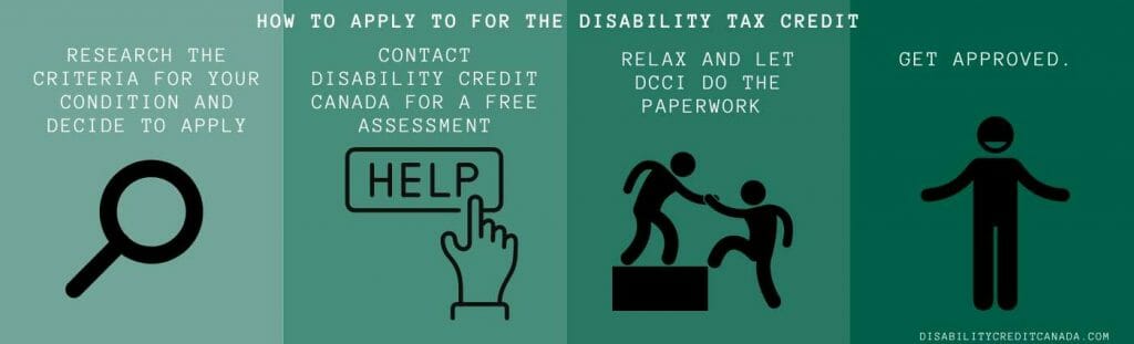 the-disability-tax-credit-guide-updated-february-2021